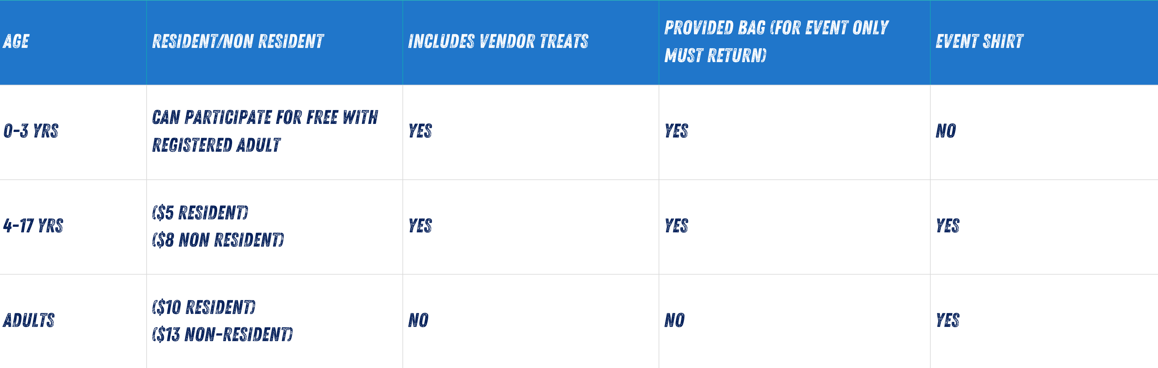 Fees and Perks Table